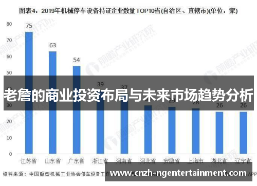 老詹的商业投资布局与未来市场趋势分析