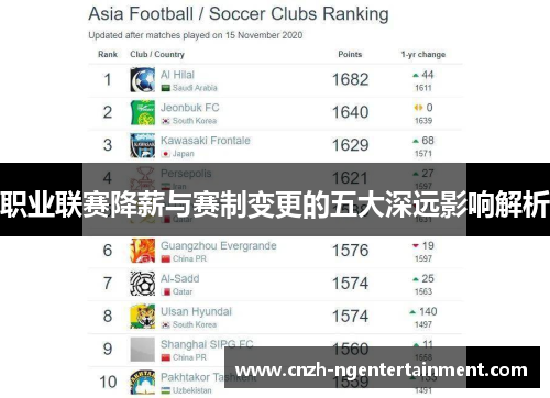 职业联赛降薪与赛制变更的五大深远影响解析 职业联赛降薪与赛制变更的五大深远影响解析