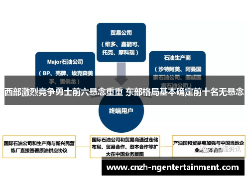 西部激烈竞争勇士前六悬念重重 东部格局基本确定前十名无悬念
