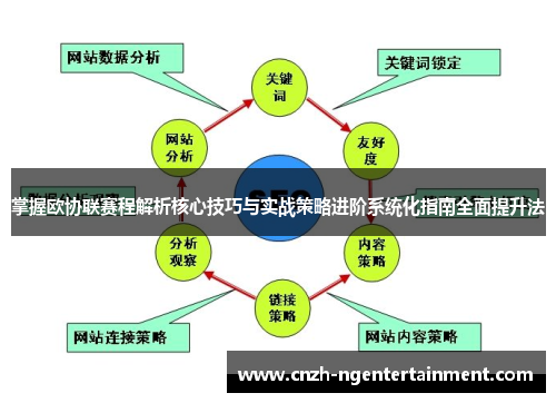 掌握欧协联赛程解析核心技巧与实战策略进阶系统化指南全面提升法