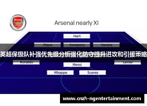 英超保级队补强优先级分析强化防守提升进攻和引援策略 英超保级队补强优先级分析强化防守提升进攻和引援策略