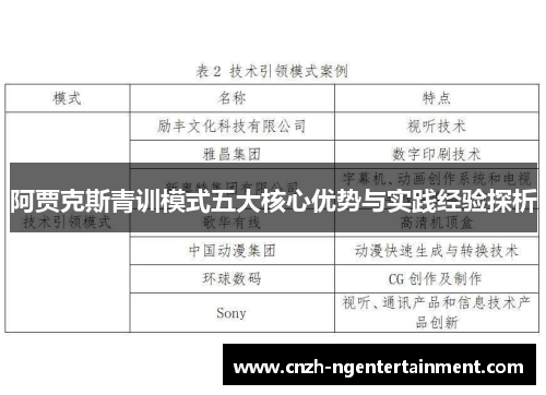 阿贾克斯青训模式五大核心优势与实践经验探析
