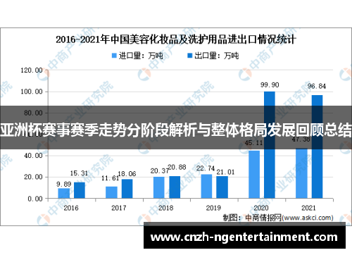 亚洲杯赛事赛季走势分阶段解析与整体格局发展回顾总结